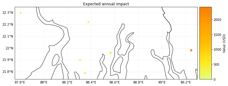 ../_images/tutorial_climada_engine_Impact_50_4.png
