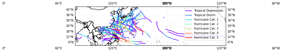 ../_images/tutorial_climada_engine_SupplyChain_30_2.png