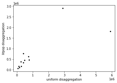 ../_images/tutorial_climada_entity_Exposures_polygons_lines_16_1.png