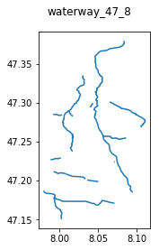 ../_images/tutorial_climada_entity_openstreetmap_6_10.png