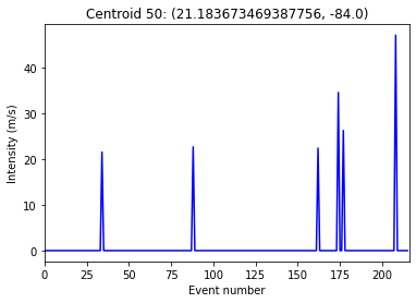 ../_images/tutorial_climada_hazard_Hazard_18_7.png