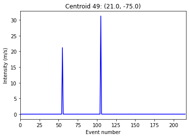 ../_images/tutorial_climada_hazard_Hazard_18_8.png