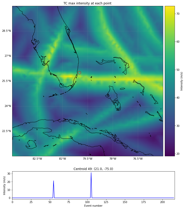 ../_images/tutorial_climada_hazard_Hazard_19_1.png