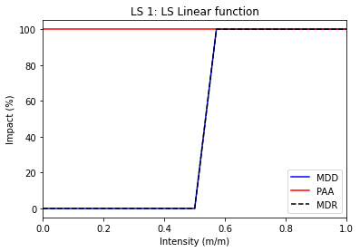 ../_images/tutorial_climada_hazard_Landslide_12_1.png