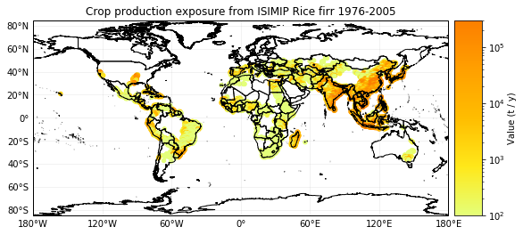 ../_images/tutorial_climada_hazard_entity_Crop_11_12.png