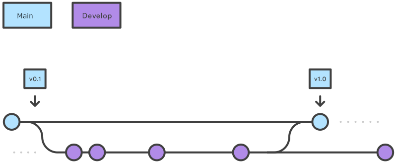 ../_images/flow_1.png
