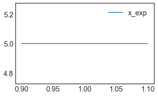 ../_images/tutorial_climada_engine_unsequa_21_0.png