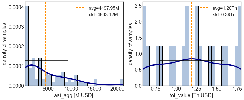 ../_images/tutorial_climada_engine_unsequa_40_0.png