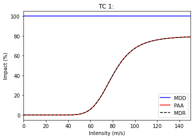 ../_images/tutorial_climada_engine_unsequa_48_1.png