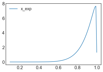 ../_images/tutorial_climada_engine_unsequa_50_0.png