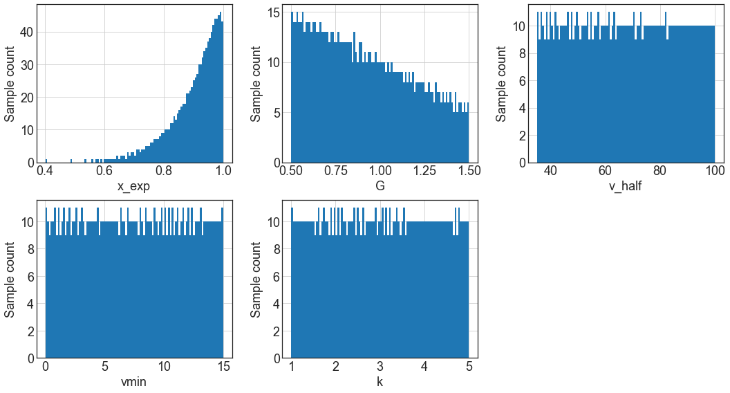 ../_images/tutorial_climada_engine_unsequa_86_0.png