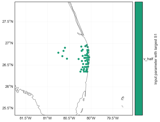 ../_images/tutorial_climada_engine_unsequa_94_0.png