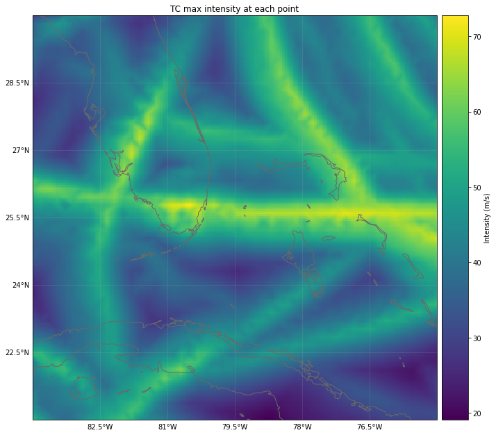 ../_images/tutorial_climada_entity_MeasureSet_5_2.png