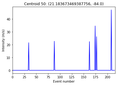 ../_images/tutorial_climada_hazard_Hazard_18_5.png