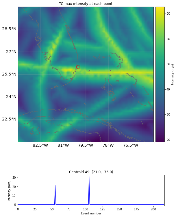 ../_images/tutorial_climada_hazard_Hazard_19_0.png