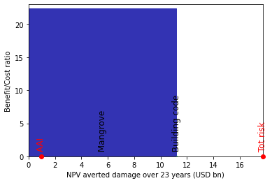 ../_images/86a02e4f55a65061ff3eec596fbc343a725961c55068fdddef32cad7c64febd0.png