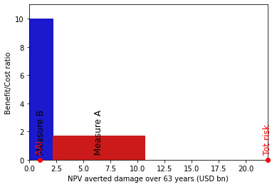 ../_images/db3b36f9e8b20691942b2df54ee0a65cd47d9f6d1ebd57cf1cc1df10f6f71610.png