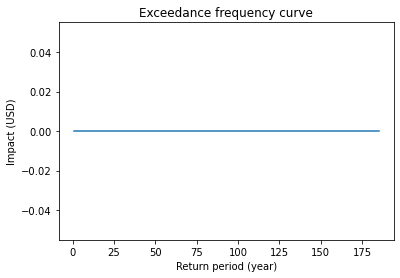 ../_images/db4c9f6e871d8e535239997adf74931a6f81170bb23559580d0f411dabbc4a05.png