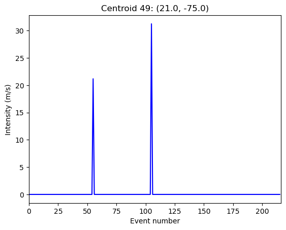 ../_images/398388867c295cdffaf0fdf3f7db85aea30cdae6ff06991bfa0464381cc298bd.png