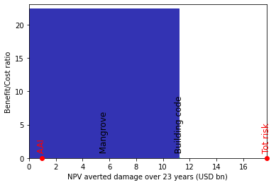 ../_images/86a02e4f55a65061ff3eec596fbc343a725961c55068fdddef32cad7c64febd0.png