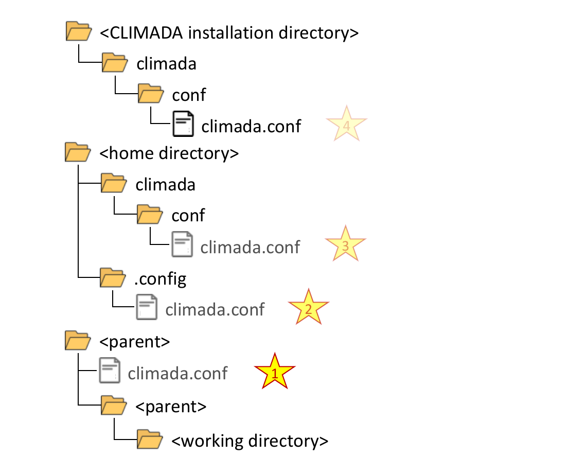 ../_images/FileSystem-1.png