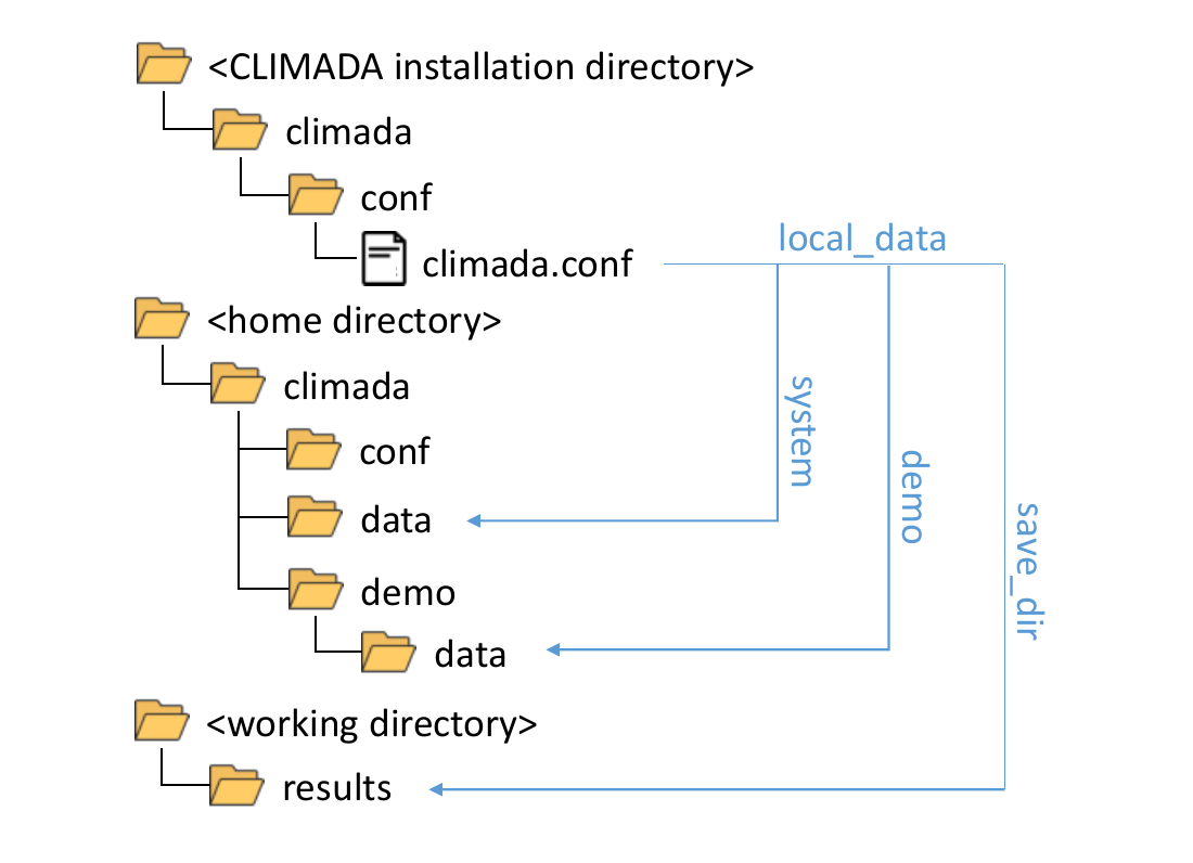 ../_images/FileSystem-2.png