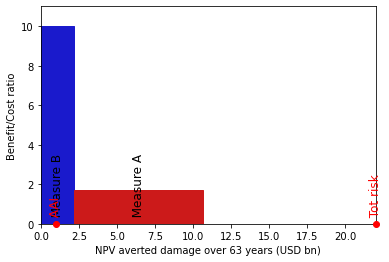../_images/db3b36f9e8b20691942b2df54ee0a65cd47d9f6d1ebd57cf1cc1df10f6f71610.png